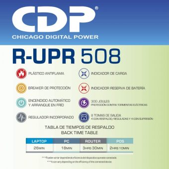 CDP R-UPR508