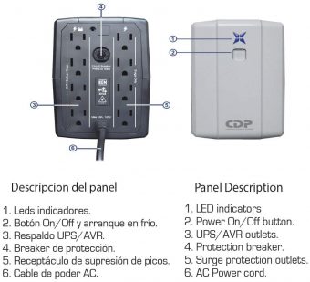 CDP R-UPR508